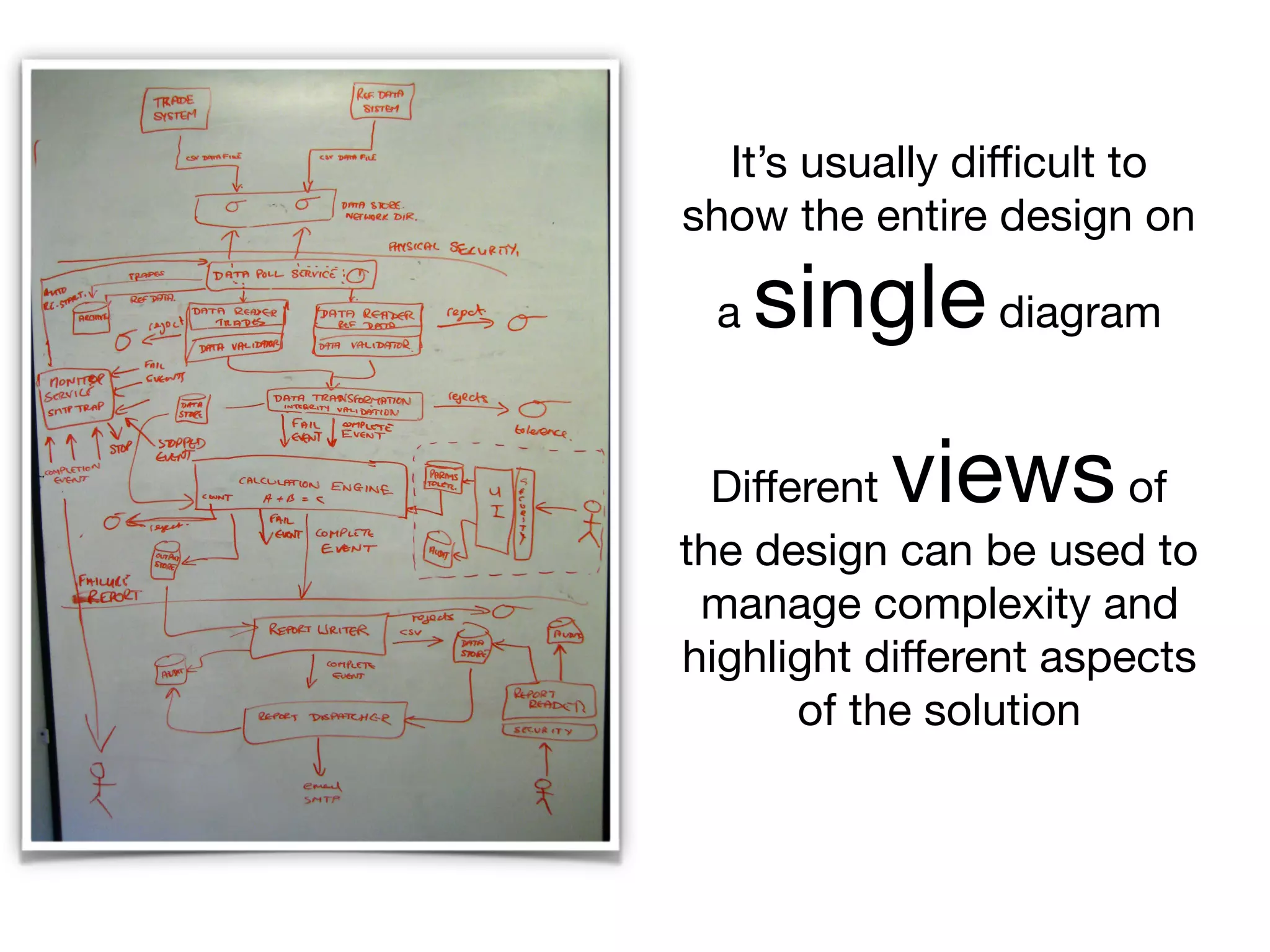 It’s usually diﬃcult to
show the entire design on
a singlediagram
Diﬀerent viewsof
the design can be used to
manage complexity and
highlight diﬀerent aspects
of the solution
 
