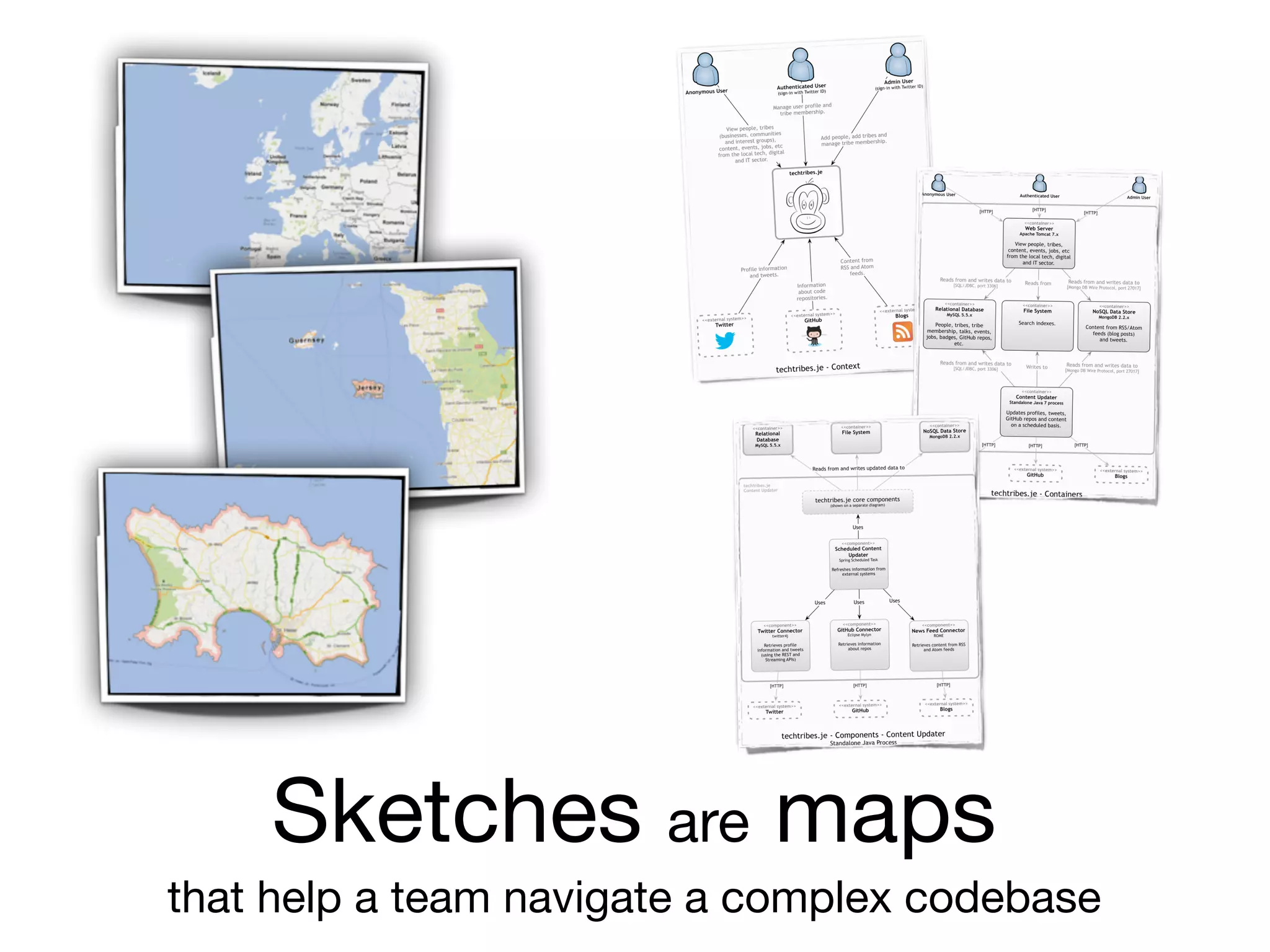 Sketches are maps

that help a team navigate a complex codebase
 