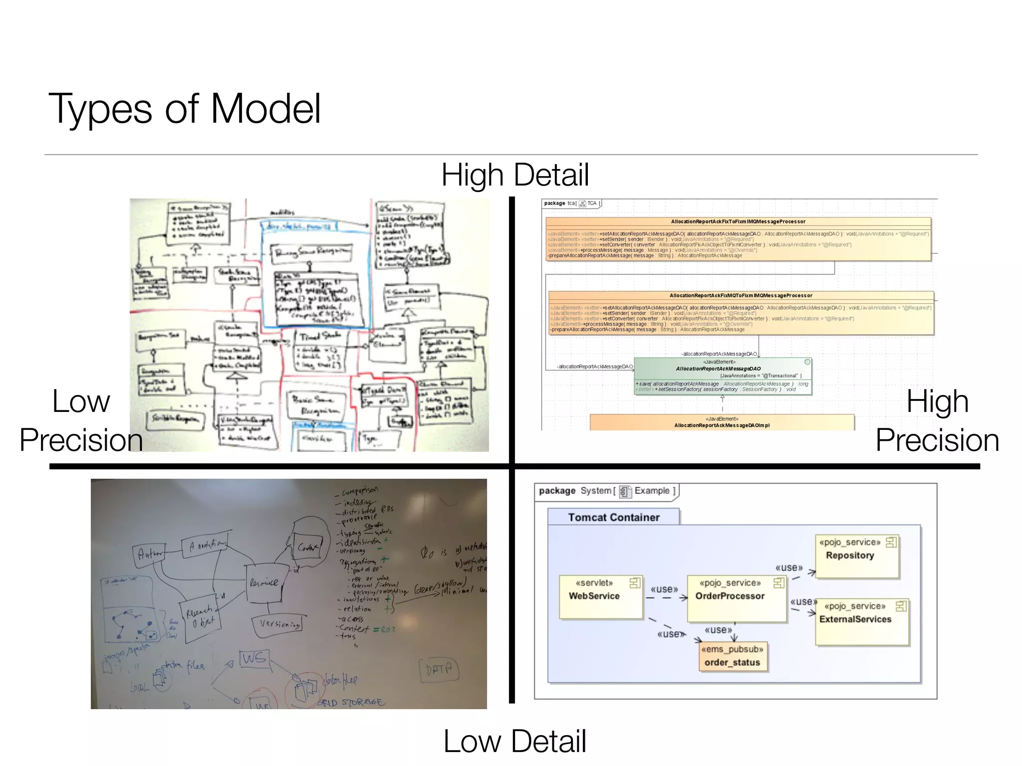 Types of Model
Low Detail
High Detail
High
Precision
Low
Precision
 