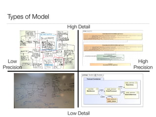 Types of Model
Low Detail
High Detail
High
Precision
Low
Precision
 