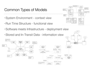 Common Types of Models
• System Environment - context view
• Run Time Structure - functional view
• Software meets Infrastructure - deployment view
• Stored and In-Transit Data - information view
 