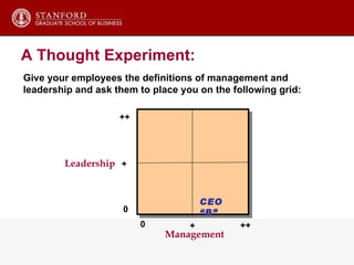 Give your employees the definitions of management and  leadership and ask them to place you on the following grid: Leadership Management 0 0 + + ++ ++ A Thought Experiment: CEO “B” 