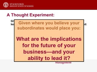 Give your employees the definitions of management and  leadership and ask them to place you on the following grid: Leadership Management 0 0 + + ++ ++ A Thought Experiment: CEO “B” CEO “A” Given where you believe your subordinates would place you: What are the implications for the future of your business—and your ability to lead it? 