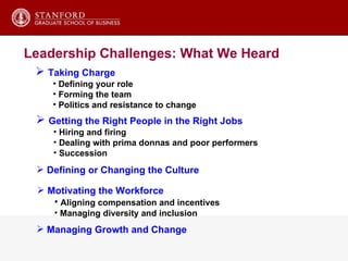 Leadership Challenges: What We Heard Taking Charge Defining your role Forming the team Politics and resistance to change Getting the Right People in the Right Jobs Hiring and firing Dealing with prima donnas and poor performers Succession Defining or Changing the Culture Motivating the Workforce Aligning compensation and incentives Managing diversity and inclusion Managing Growth and Change  
