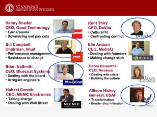 Danny Shader CEO, Good Technology Turnarounds Downsizing and pay cuts Bill Campbell Chairman, Intuit Performance management Resistance to change Brian NeSmith CEO, Bluecoat Systems Dealing with the board Arrogant engineers Nabeel Gareeb CEO, MEMC Electronics Taking charge Dealing with Wall Street Elie Antoun CEO, MediaQ Dealing with founders Making change stick Kent Thiry CEO, DaVita   Cultural fit Confronting conflict Allison Hickey General, USAF T ransformation Gender discrimination Debra Reisenthal CEO, Novasys   Dealing with crisis Building the culture 