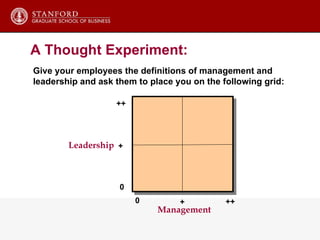 Give your employees the definitions of management and  leadership and ask them to place you on the following grid: Leadership Management 0 0 + + ++ ++ A Thought Experiment: 