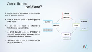 COMPRAS
FINANCEIRO
FISCAL
COMPRAS
VENDAS
JURÍDICO
PROCESSOS
ADM. JURIDICAS
CLIENTES
CADASTRO
FORNECEDORES
É possível destacar cruzamento de informações
com os seguintes projetos:
• o SPED Fiscal por conta da escrituração das
notas fiscais.
• o e-Social por tratar de informações
trabalhistas e previdenciárias.
• o SPED Contábil pois na EFD-REINF é
solicitado a conta contábil analítica referente
o serviço contratado ou prestado.
• SISCOSERV para o caso de contratações de
serviços do exterior.
Como fica no
cotidiano?
 