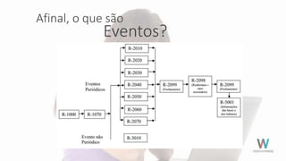 Afinal, o que são
Eventos?
 