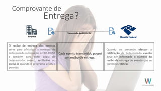 Comprovante de
Entrega?
O recibo de entrega dos eventos
serve para oficializar a remessa de
determinada informação à EFD-REINF
e também para obter cópia de
determinado evento, retificá-lo ou
excluí-lo quando o programa assim o
permitir.
Cada evento transmitido possui
um recibo de entrega.
Quando se pretende efetuar a
retificação de determinado evento
deve ser informado o número do
recibo de entrega do evento que se
pretende retificar.
Empresa
Transmissão do EFD-REINF
 