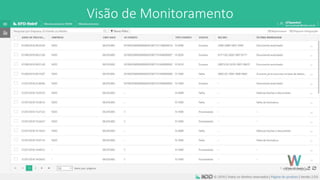 Visão de Monitoramento
A NDD levou a expertise do processo de Mensageria para obrigatoriedade do REINF também.
 