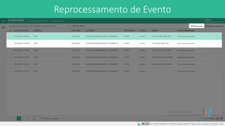 Reprocessamento de Evento
A NDD levou a expertise do processo de Mensageria para obrigatoriedade do REINF também.
 
