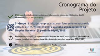 Cronograma do
Projeto
1º Grupo - Entidades empresariais com faturamento no ano de 2016 acima dos R$
78.000.000,00. (Já em produção)
2º Grupo - Entidades empresariais com faturamento no ano de
2016 de até R$ 78.000.000,00 e que não sejam optantes do
Simples Nacional. (à partir de 01/01/2019)
3º Grupo - empregadores optantes pelo Simples Nacional, empregadores Pessoa Física
(exceto Doméstico), Produto Rural PF e Entidades sem fins lucrativos. (07/2019)
4º Grupo - Entes públicos e internacionais. Ainda sem prazo.
 