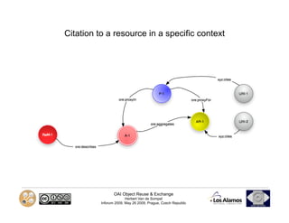 An Overview of the OAI Object Reuse and Exchange Interoperability ...