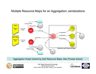 An Overview of the OAI Object Reuse and Exchange Interoperability ...