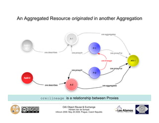 An Overview of the OAI Object Reuse and Exchange Interoperability ...