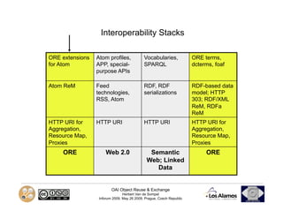 An Overview of the OAI Object Reuse and Exchange Interoperability ...