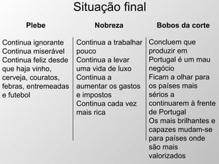 Situação final Continua ignorante Continua miserável Continua feliz desde que haja vinho, cerveja, couratos, febras, entremeadas e futebol Plebe Continua a trabalhar pouco Continua a levar uma vida de luxo Continua a aumentar os gastos e impostos Continua cada vez mais rica Concluem que produzir em Portugal é um mau negócio Ficam a olhar para os países mais sérios a continuarem à frente de Portugal Os mais brilhantes e capazes mudam-se para países onde são mais valorizados Nobreza Bobos da corte 