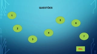 QUESTÕES
1
2
Obs.
3
4
5
6
7
 