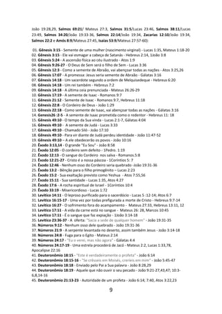 João 19:28,29, Salmos 69:21/ Mateus 27:3, Salmos 31:5/Lucas 23:46, Salmos 38:11/Lucas
23:49, Salmos 34:20/João 19:33-36, Salmos 22:14/João 19:34, Zacarias 12:10/João 19:34,
Salmos 22:2 e Amós 8:9/Mateus 27:45, Isaías 53:9/Mateus 27:57-60):
01. Gênesis 3:15 - Semente de uma mulher (nascimento virginal) - Lucas 1:35, Mateus 1:18-20
02. Gênesis 3:15 - Ele vai esmagar a cabeça de Satanás - Hebreus 2:14, 1João 3:8
03. Gênesis 5:24 - A ascensão física ao céu ilustrado - Atos 1:9
04. Gênesis 9:26-27 - O Deus de Sem será o filho de Sem - Lucas 3:36
05. Gênesis 12:3 - Como a semente de Abraão, vai abençoar todas as nações - Atos 3:25,26
06. Gênesis 17:07 - A promessa: Jesus seria semente de Abraão - Gálatas 3:16
07. Gênesis 14:18 - Um sacerdote segundo a ordem de Melquisedeque - Hebreus 6:20
08. Gênesis 14:18 - Um rei também - Hebreus 7:2
09. Gênesis 14:18 - A última ceia prenunciada - Mateus 26:26-29
10. Gênesis 17:19 - A semente de Isaac - Romanos 9:7
11. Gênesis 21:12 - Semente de Isaac - Romanos 9:7, Hebreus 11:18
12. Gênesis 22:8 - O Cordeiro de Deus - João 1:29
13. Gênesis 22:18 - Como semente de Isaac, vai abençoar todas as nações - Gálatas 3:16
14. Genesis26 :2-5 - A semente de Isaac prometida como o redentor - Hebreus 11: 18
15. Gênesis 49:10 - O tempo da Sua vinda - Lucas 2:1-7, Gálatas 4:04
16. Gênesis 49:10 - A semente de Judá - Lucas 3:33
17. Gênesis 49:10 - Chamado Siló - João 17:10
18. Gênesis 49:10 - Para vir diante de Judá perdeu identidade - João 11:47-52
19. Gênesis 49:10 – A ele obedecerão os povos - João 10:16
20. Êxodo 3:13,14 - O grande "Eu Sou" - João 8:58
21. Êxodo 12:05 - O cordeiro sem defeito - 1Pedro. 1:19
22. Êxodo 12:13 - O sangue do Cordeiro nos salva - Romanos.5:8
23. Êxodo 12:21-27 - Cristo é a nossa páscoa - 1Coríntios 5: 7
24. Êxodo 12:46 - Nenhum osso do Cordeiro seria quebrado -João 19:31-36
25. Êxodo 13:2 - Bênção para o filho primogênito – Lucas 2:23
26. Êxodo 15:2 - Sua exaltação previsto como Yeshua - Atos 7:55,56
27. Êxodo 15:11 - Sua santidade - Lucas 1:35, Atos 4:27
28. Êxodo 17:6 - A rocha espiritual de Israel - 1Coríntios 10:4
29. Êxodo 33:19 - Misericordioso - Lucas 1:72
30. Levitico 14:11 - O leproso purificado para o sacerdócio - Lucas 5 :12-14; Atos 6:7
31. Levitico 16:15-17 - Uma vez por todas prefigurada a morte de Cristo - Hebreus 9:7-14
32. Levitico 16:27 - O sofrimento fora do acampamento - Mateus 27:33, Hebreus 13:11, 12
33. Levitico 17:11 - A vida da carne está no sangue - Mateus 26: 28, Marcos 10:45
34. Levitico 17:11 - É o sangue que faz expiação - 1João 3:14-18
35. Levitico 23:36-37 - A oferta: "Sacia a sede de qualquer homem" - João 19:31-35
36. Números 9:12 - Nenhum osso dele quebrado - João 19:31-36
37. Números 21:9 - A serpente levantada no deserto, assim também Jesus - João 3:14-18
38. Números 24:8 - Fuga para o Egito - Mateus 2:14
39. Números 24:17 - "Eu o verei, mas não agora" - Gálatas 4:4
40. Números 24:17-19 - Uma estrela procederá de Jacó - Mateus 2:2, Lucas 1:33,78,
Apocalipse 22:16
41. Deuteronômio 18:15 - "Este é verdadeiramente o profeta" - João 6:14
42. Deuteronômio 18:15-16 - "Se crêsseis em Moisés, creríeis em mim" - João 5:45-47
43. Deuteronômio 18:18 - Enviado pelo Pai a Sua palavra - João 8:28,29
44. Deuteronômio 18:19 - Aquele que não ouvir o seu pecado - João 9:21-27,43,47; 10:36,8,14-16
45. Deuteronômio 21:13-23 - Autoridade de um profeta - João 6:14; 7:40, Atos 3:22,23

9

 