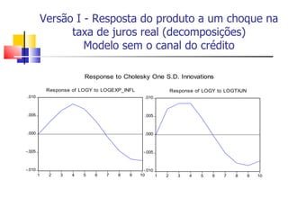 Versão I - Resposta do produto a um choque na taxa de juros real (decomposições) Modelo sem o canal do crédito 