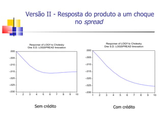 Versão II - Resposta do produto a um choque no  spread   Sem crédito Com crédito 
