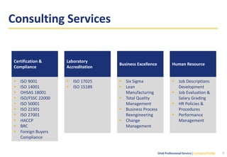 Consulting Services
6
Certification &
Compliance
▪ ISO 9001
▪ ISO 14001
▪ OHSAS 18001
▪ ISO/FSSC 22000
▪ ISO 50001
▪ ISO 22301
▪ ISO 27001
▪ HACCP
▪ BRC
▪ Foreign Buyers
Compliance
Laboratory
Accreditation
▪ ISO 17025
▪ ISO 15189
Business Excellence
▪ Six Sigma
▪ Lean
Manufacturing
▪ Total Quality
Management
▪ Business Process
Reengineering
▪ Change
Management
Human Resource
▪ Job Descriptions
Development
▪ Job Evaluation &
Salary Grading
▪ HR Policies &
Procedures
▪ Performance
Management
 