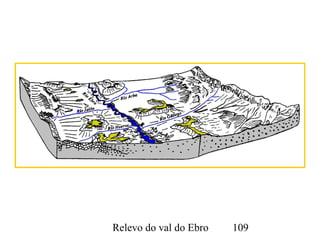 Relevo do val do Ebro 109
 