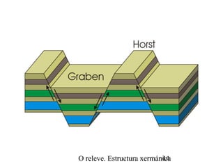 O releve. Estructura xermánica44
 