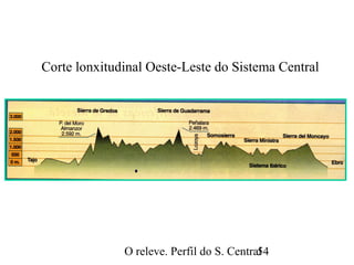 O releve. Perfil do S. Central54
Corte lonxitudinal Oeste-Leste do Sistema Central
 