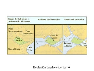 Evolución da placa ibérica. 6
 