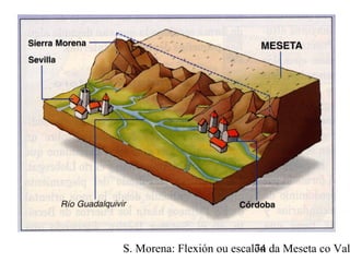 S. Morena: Flexión ou escalón da Meseta co Val74
 