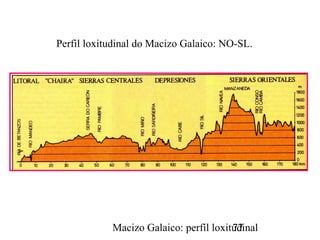 Macizo Galaico: perfíl loxitudinal77
Perfil loxitudinal do Macizo Galaico: NO-SL.
 