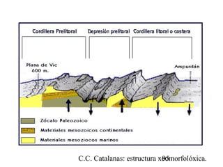 C.C. Catalanas: estructura xeomorfolóxica.95
 