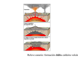 Releve canario: formación dunha caldeira volcán121
 