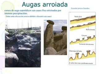 Augas arroiada Erosión terreos brandos
cursos de auga esporádicos sen cauce fixo orixinados por
intensas precipitacións.
Teñen unha alta acción erosiva debido o discurrir sen cauce
 