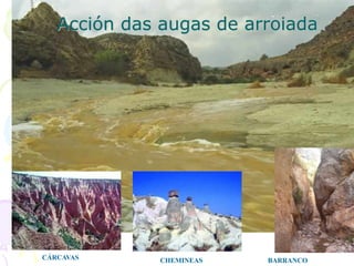 Acción das augas de arroiada
CÁRCAVAS CHEMINEAS BARRANCO
 