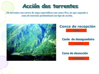Acción dos torrentes
Conca de recepción
Canle de desaguadoiro
Cono de dexección
erosión
transporte
sedimentación
Os torrentes son cursos de auga esporádicos cun cauce fixo, no que segundo a
zona do toorente predominará un tipo de acción.
 