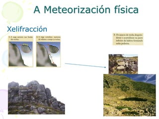 A Meteorización física
Xelifracción
 