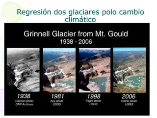 Regresión dos glaciares polo cambio
climático
 