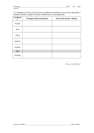 Geografia___________________________________________________________Profª
Valério

Mª

João

4- À superfície da Terra existem diversas cordilheiras montanhosas com diversas dimensões e
altitudes. Preenche o quadro, de forma a identificares as mais importantes.
Continent
e

Principal cadeia montanhosa

Ponto mais elevado / altitude

Europa
Ásia
África
América
Oceânia
País
Portugal

Bom trabalho!

Ficha de trabalho __________________________________________________________ Meio Natural

 