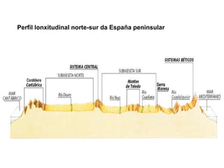 Perfil lonxitudinal norte-sur da España peninsular 