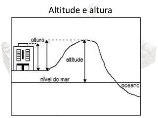 Altitude e altura
 