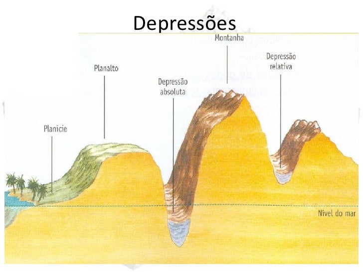 Depressão Geográfica: Tipos, Causas E Exemplos – IKCA
