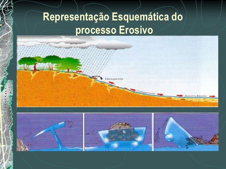 Como O Processo Erosivo Ajuda A Formar O Relevo