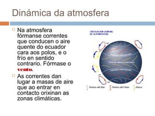 Dinámica da atmosfera
 Na atmosfera
fórmanse correntes
que conducen o aire
quente do ecuador
cara aos polos, e o
frío en sentido
contrario. Fórmase o
vento.
 As correntes dan
lugar a masas de aire
que ao entrar en
contacto orixinan as
zonas climáticas.
 