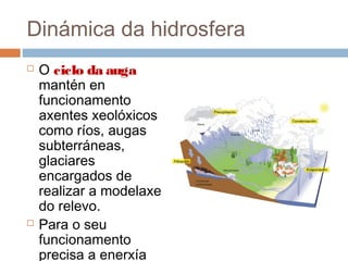 Dinámica da hidrosfera
 O ciclo da auga
mantén en
funcionamento
axentes xeolóxicos
como ríos, augas
subterráneas,
glaciares
encargados de
realizar a modelaxe
do relevo.
 Para o seu
funcionamento
precisa a enerxía
 