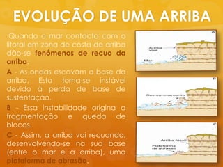 EVOLUÇÃO DE UMA ARRIBAQuando o mar contacta com o litoralemzona de costa de arribadão-se fenómenos de recuo da arriba.A - As ondasescavam a base da arriba. Estatorna-se instáveldevidoàperda de base de sustentação. B - Essainstabilidadeorigina a fragmentação e queda de blocos.C - Assim, a arribavairecuando, desenvolvendo-se nasua base (entre o mar e a arriba), umaplataforma de abrasão.