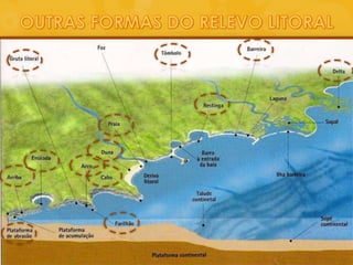 OUTRAS FORMAS DO RELEVO LITORAL