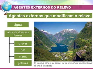 Placa Eurasiática
Placa do Pacífico
água
atua de diversas
formas
chuvas
geleiras
mares
rios
AGENTES EXTERNOS DO RELEVO
Agentes externos que modificam o relevo
 
