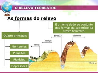 O RELEVO TERRESTRE
Placa do Pacífico
As formas do relevo
É o nome dado ao conjunto
das formas da superfície da
crosta terrestre.
Quatro principais
Montanhas
Planaltos
Planícies
Depressões
 